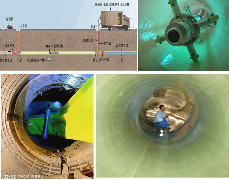 徐汇UV-CIPP内衬修复