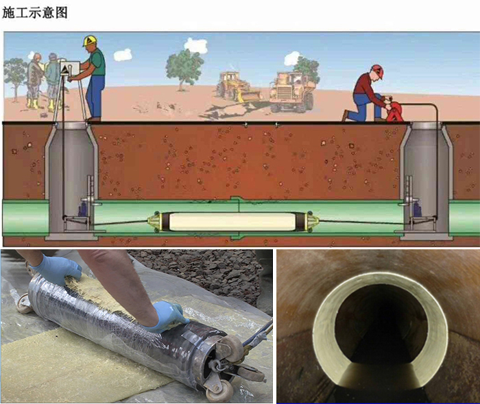 徐汇管道局部点状修复